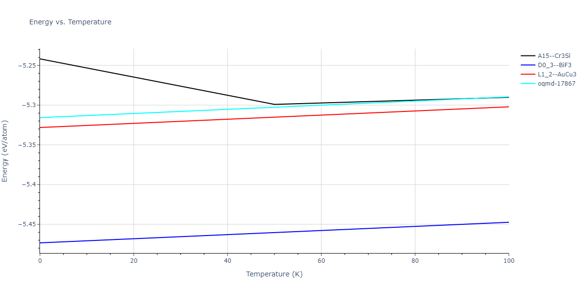2015--Wilson-S-R--Ni-Zr--LAMMPS--ipr1/mdthermo.Ni3Zr.U