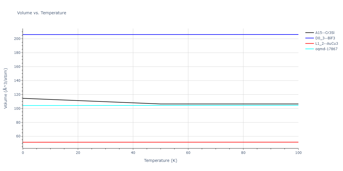 2015--Wilson-S-R--Ni-Zr--LAMMPS--ipr1/mdthermo.Ni3Zr.V