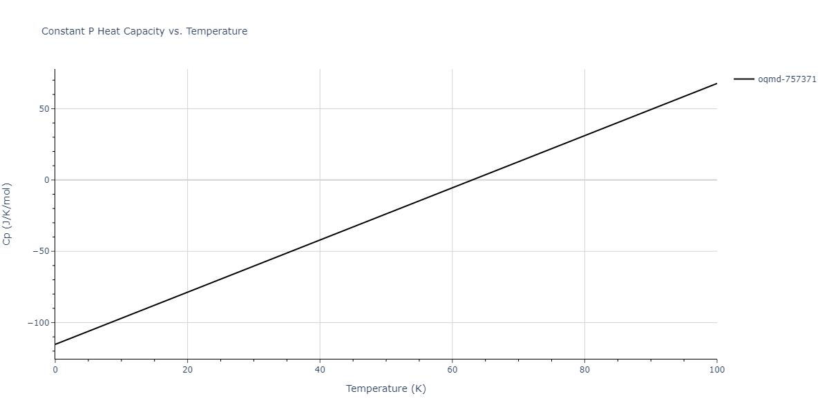 2015--Wilson-S-R--Ni-Zr--LAMMPS--ipr1/mdthermo.Ni3Zr4.Cp
