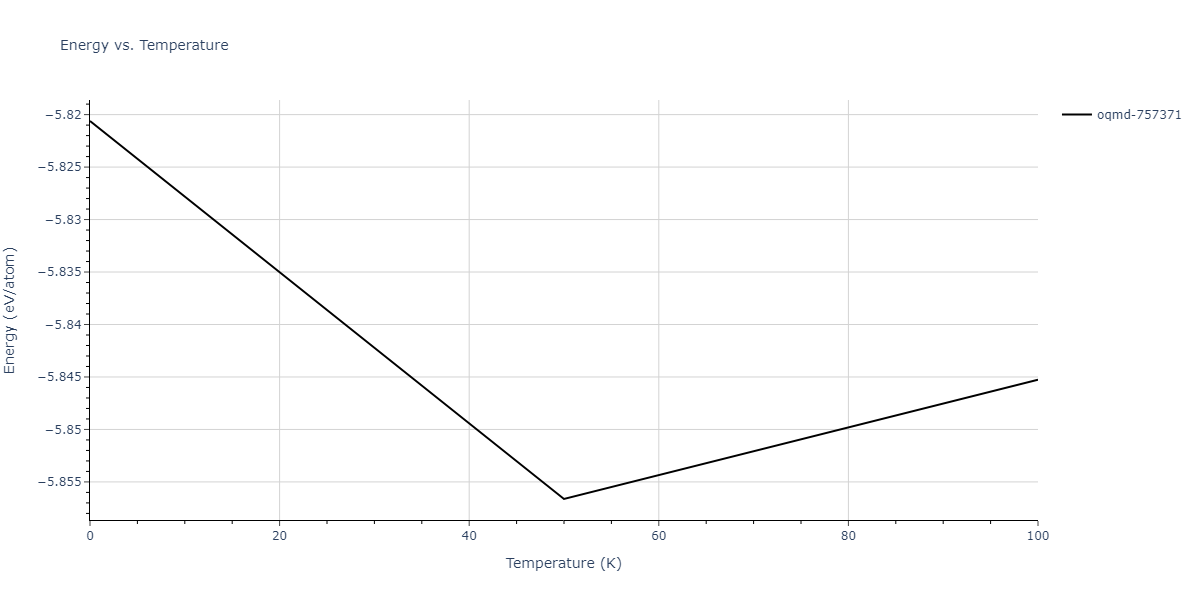 2015--Wilson-S-R--Ni-Zr--LAMMPS--ipr1/mdthermo.Ni3Zr4.U