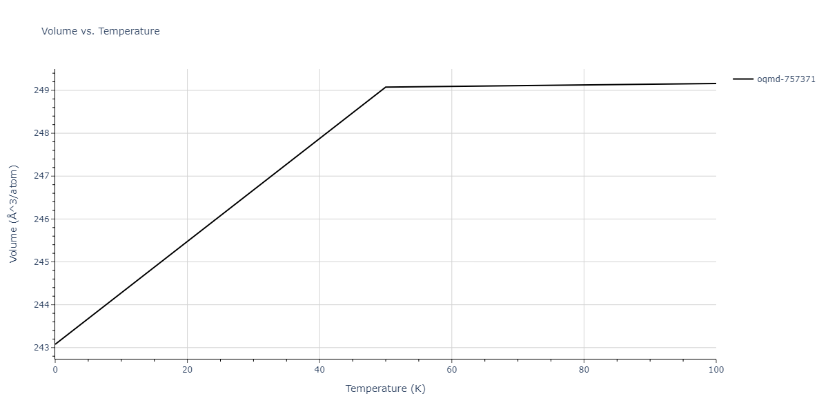 2015--Wilson-S-R--Ni-Zr--LAMMPS--ipr1/mdthermo.Ni3Zr4.V