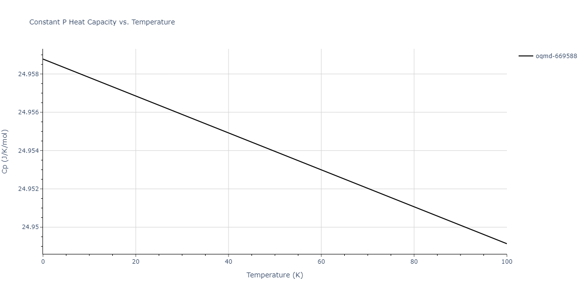 2015--Wilson-S-R--Ni-Zr--LAMMPS--ipr1/mdthermo.Ni5Zr.Cp
