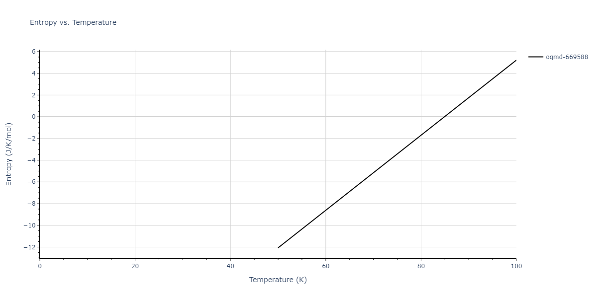 2015--Wilson-S-R--Ni-Zr--LAMMPS--ipr1/mdthermo.Ni5Zr.S