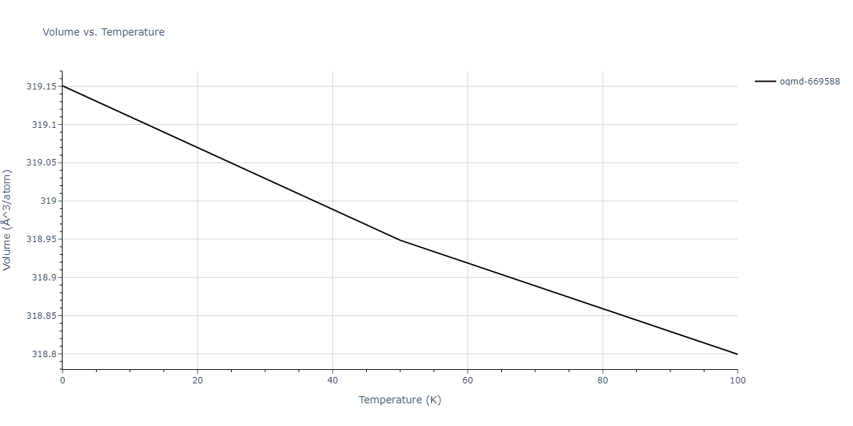 2015--Wilson-S-R--Ni-Zr--LAMMPS--ipr1/mdthermo.Ni5Zr.V