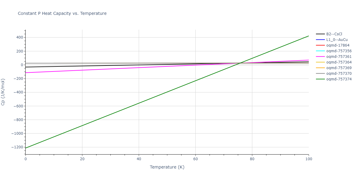 2015--Wilson-S-R--Ni-Zr--LAMMPS--ipr1/mdthermo.NiZr.Cp
