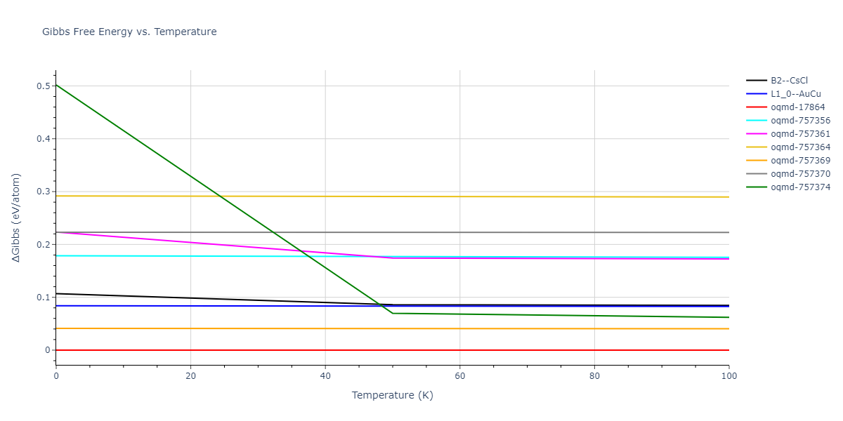 2015--Wilson-S-R--Ni-Zr--LAMMPS--ipr1/mdthermo.NiZr.G