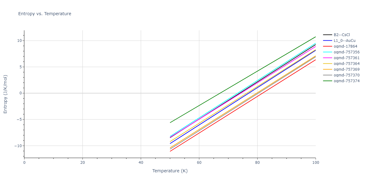 2015--Wilson-S-R--Ni-Zr--LAMMPS--ipr1/mdthermo.NiZr.S
