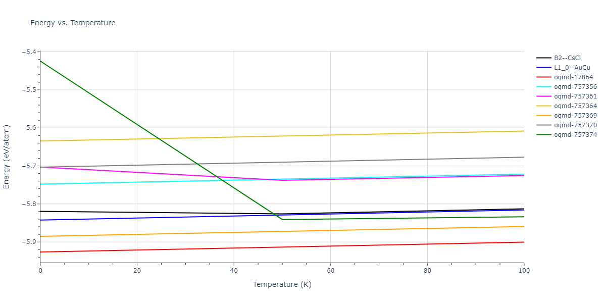 2015--Wilson-S-R--Ni-Zr--LAMMPS--ipr1/mdthermo.NiZr.U