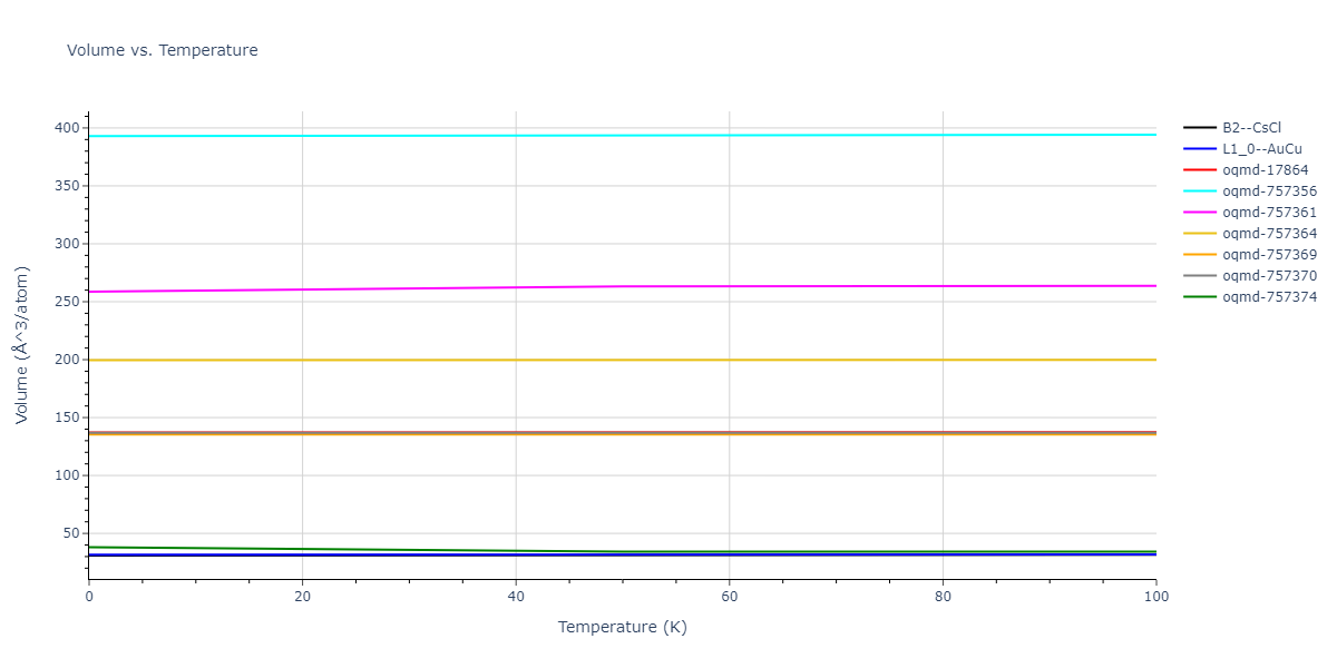 2015--Wilson-S-R--Ni-Zr--LAMMPS--ipr1/mdthermo.NiZr.V