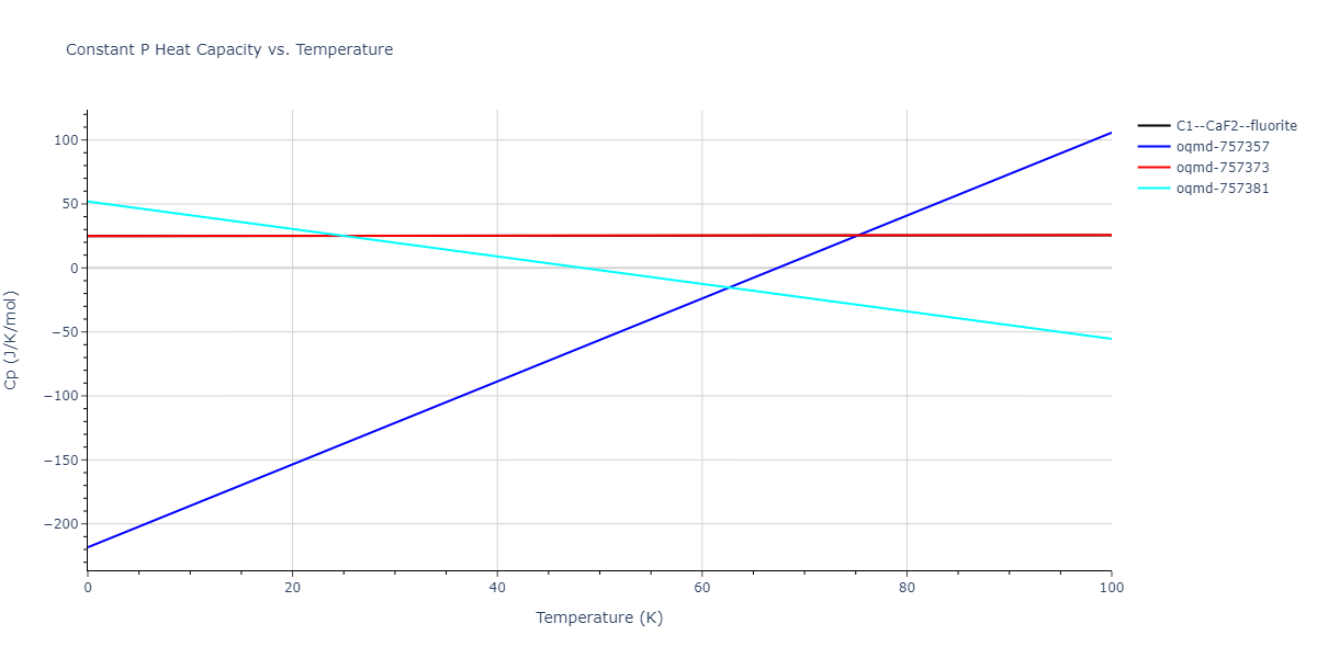 2015--Wilson-S-R--Ni-Zr--LAMMPS--ipr1/mdthermo.NiZr2.Cp