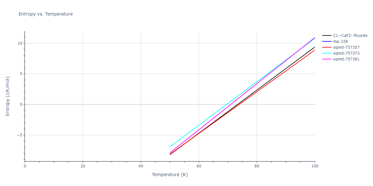 2015--Wilson-S-R--Ni-Zr--LAMMPS--ipr1/mdthermo.NiZr2.S