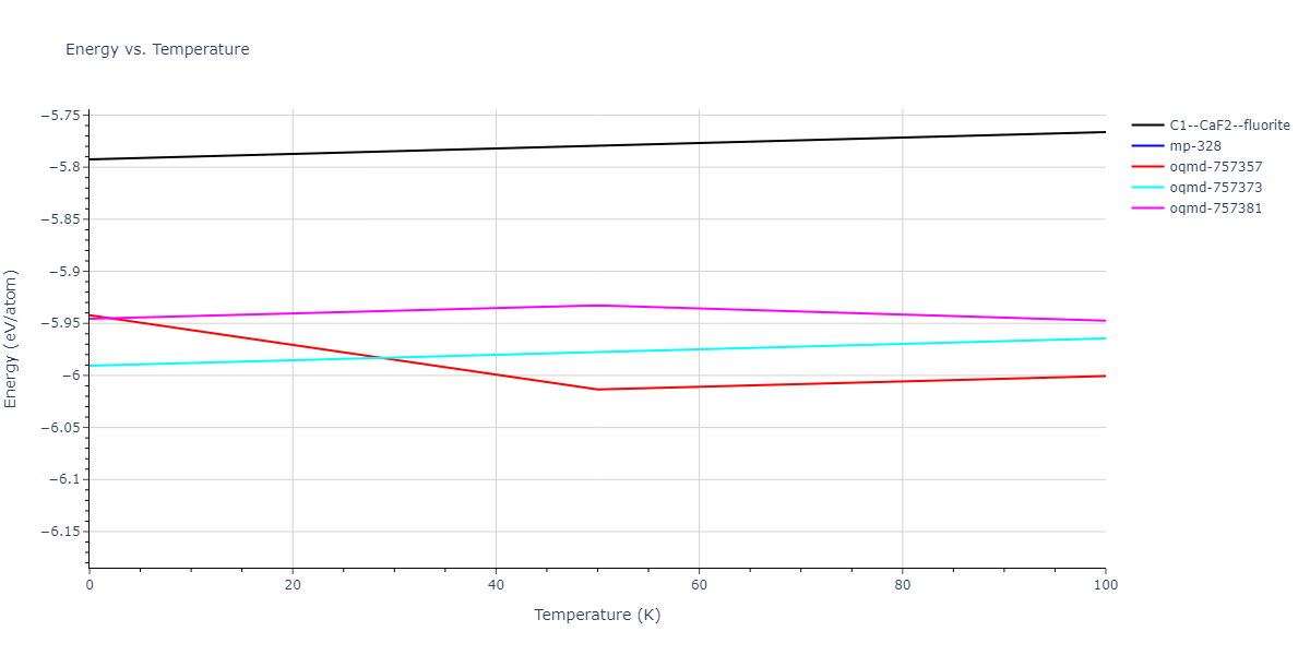 2015--Wilson-S-R--Ni-Zr--LAMMPS--ipr1/mdthermo.NiZr2.U