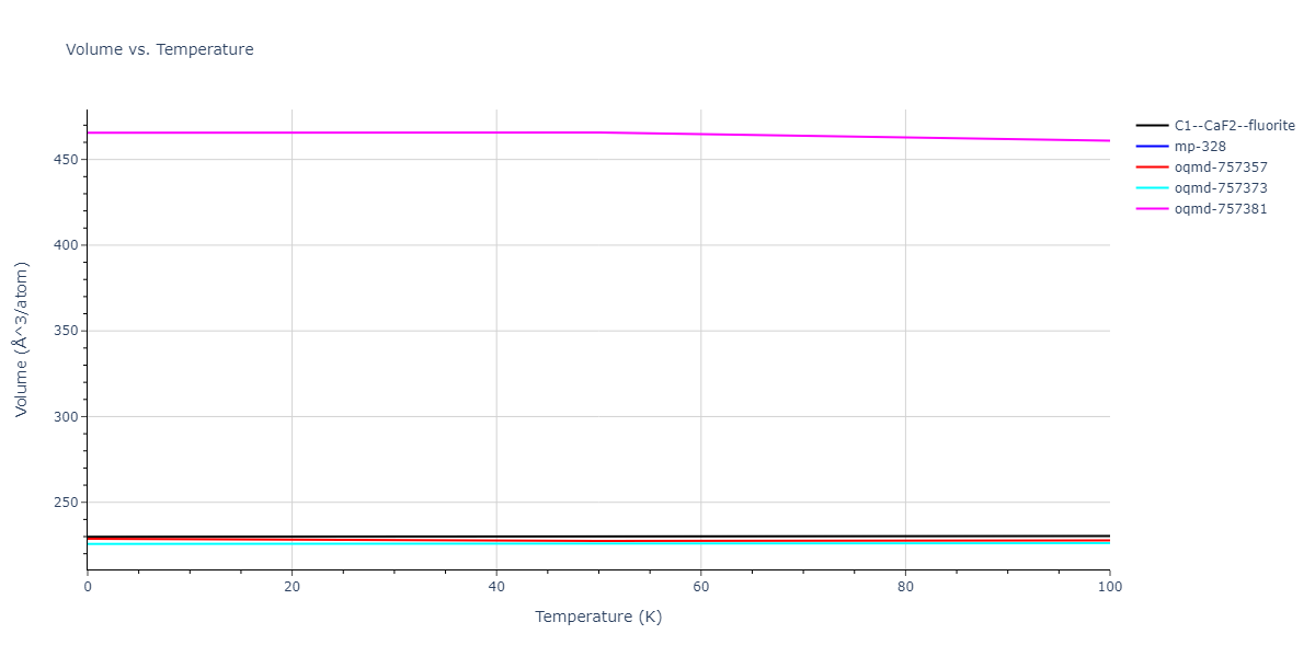 2015--Wilson-S-R--Ni-Zr--LAMMPS--ipr1/mdthermo.NiZr2.V