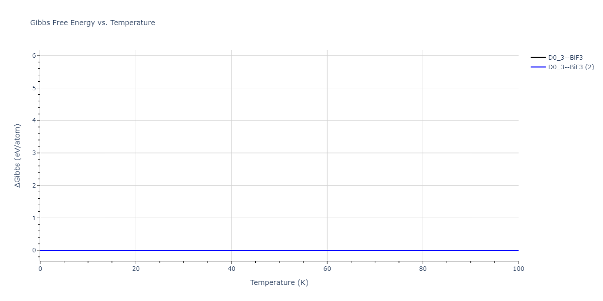 2015--Wilson-S-R--Ni-Zr--LAMMPS--ipr1/mdthermo.NiZr3.G