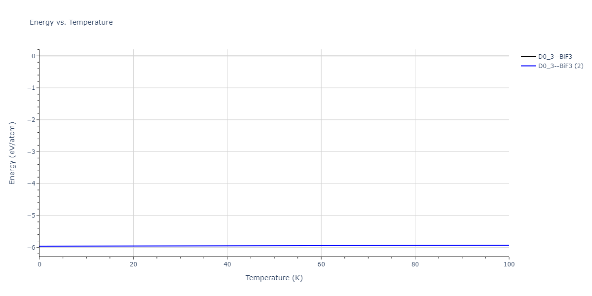 2015--Wilson-S-R--Ni-Zr--LAMMPS--ipr1/mdthermo.NiZr3.U