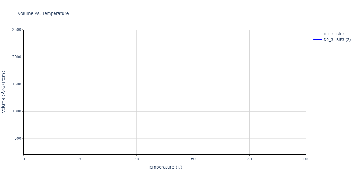 2015--Wilson-S-R--Ni-Zr--LAMMPS--ipr1/mdthermo.NiZr3.V