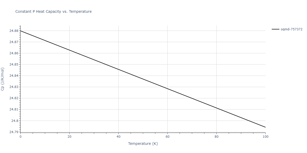 2015--Wilson-S-R--Ni-Zr--LAMMPS--ipr1/mdthermo.NiZr5.Cp