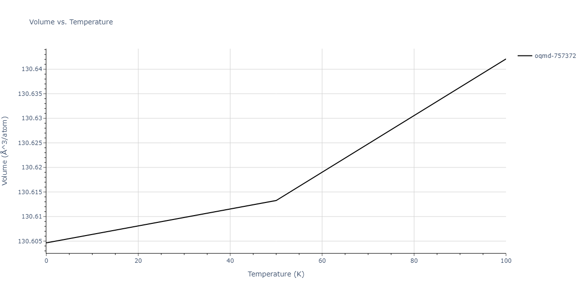 2015--Wilson-S-R--Ni-Zr--LAMMPS--ipr1/mdthermo.NiZr5.V