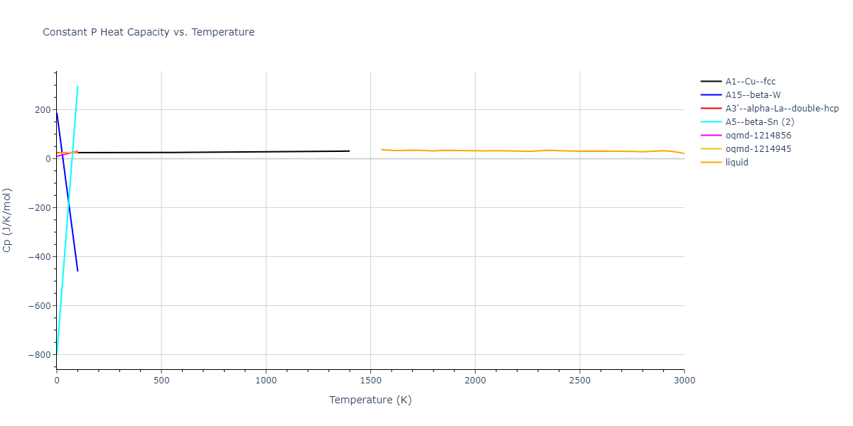 2015--Wilson-S-R--Ni-Zr--LAMMPS--ipr1/mdthermo.Zr.Cp