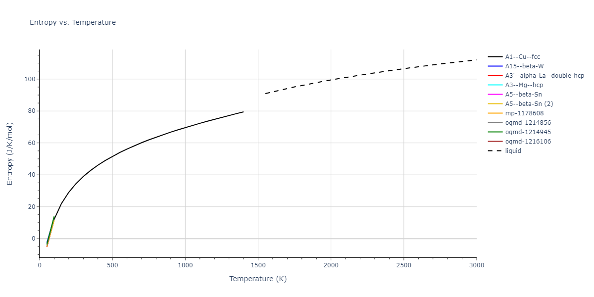 2015--Wilson-S-R--Ni-Zr--LAMMPS--ipr1/mdthermo.Zr.S