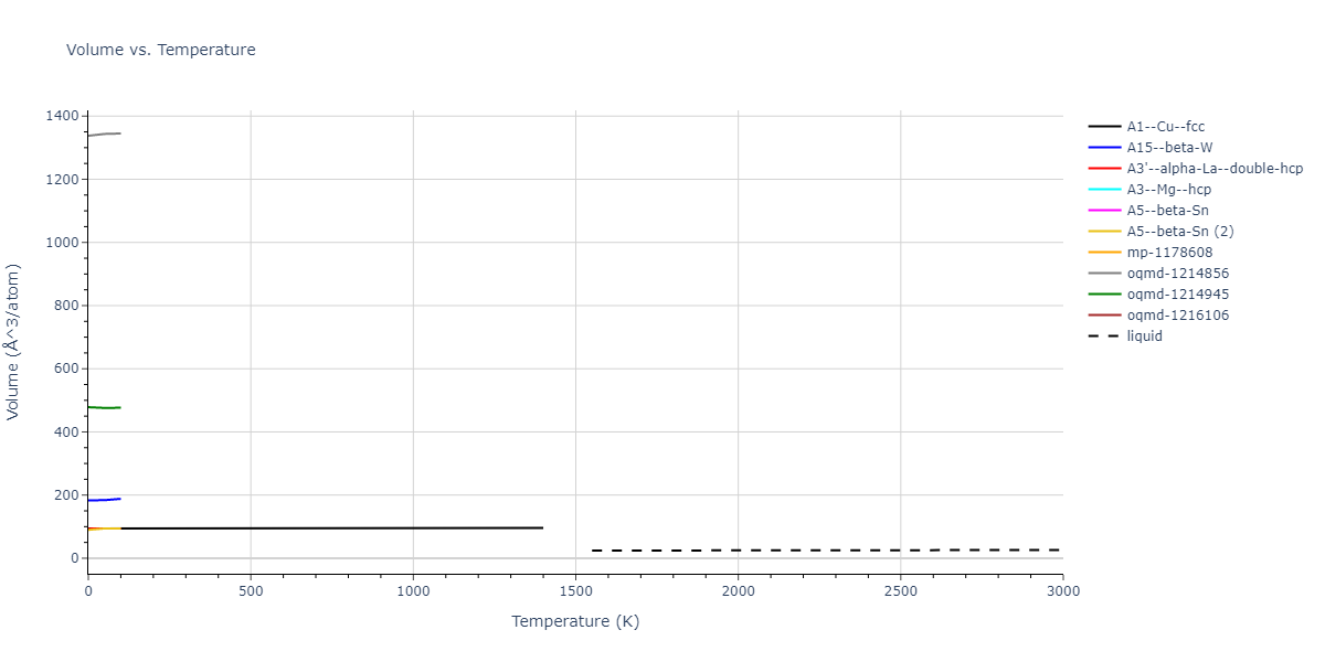 2015--Wilson-S-R--Ni-Zr--LAMMPS--ipr1/mdthermo.Zr.V