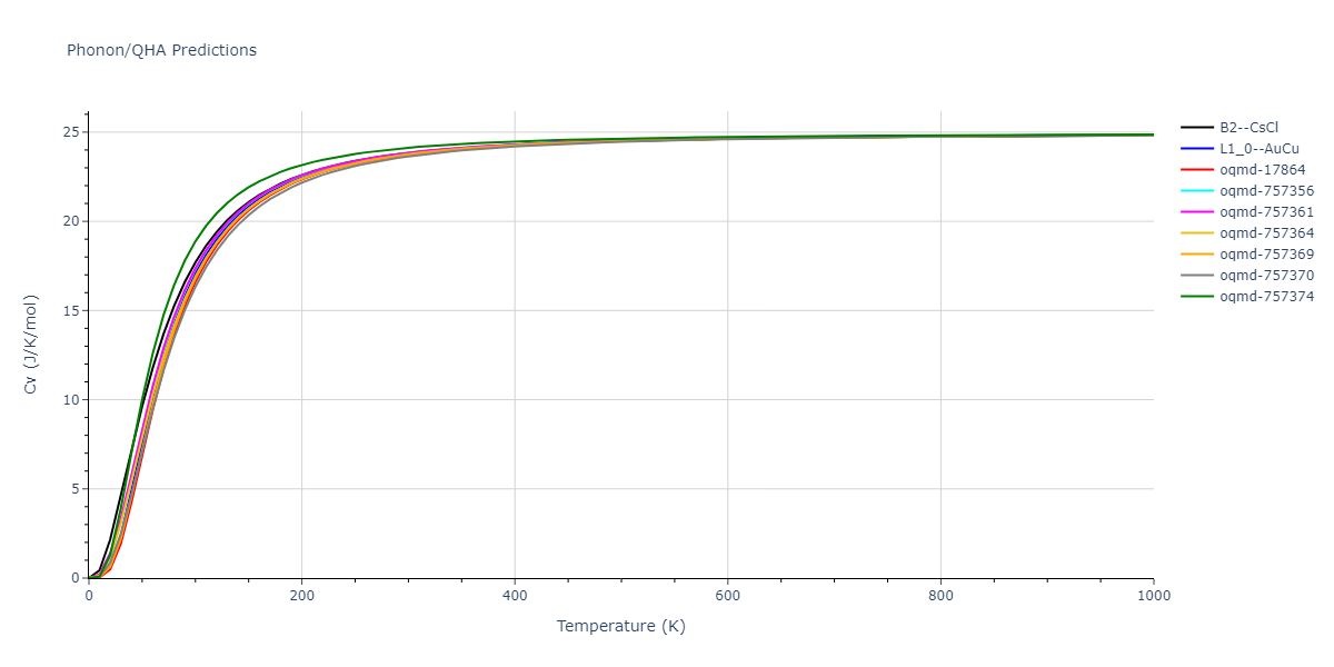 2015--Wilson-S-R--Ni-Zr--LAMMPS--ipr1/phonon.NiZr.Cv.png