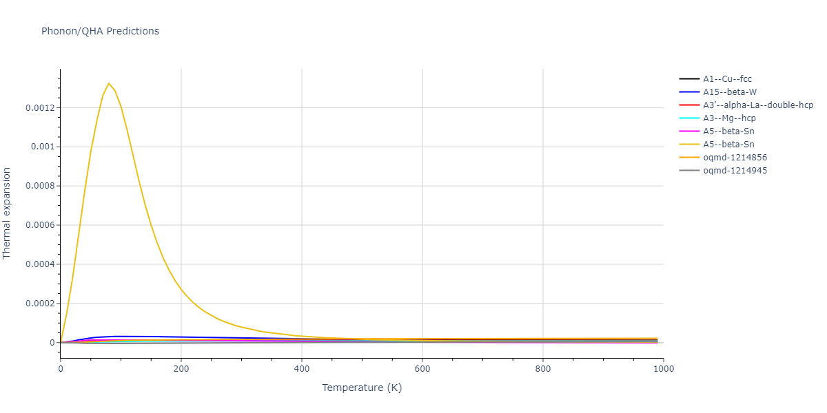 2015--Wilson-S-R--Ni-Zr--LAMMPS--ipr1/phonon.Zr.alpha.png