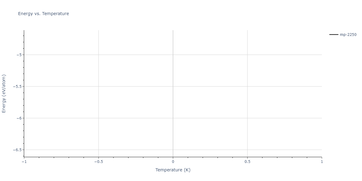 EAM_Dynamo_WilsonMendelev_2015_NiZr__MO_306032198193_000/mdthermo.Ni2Zr.U