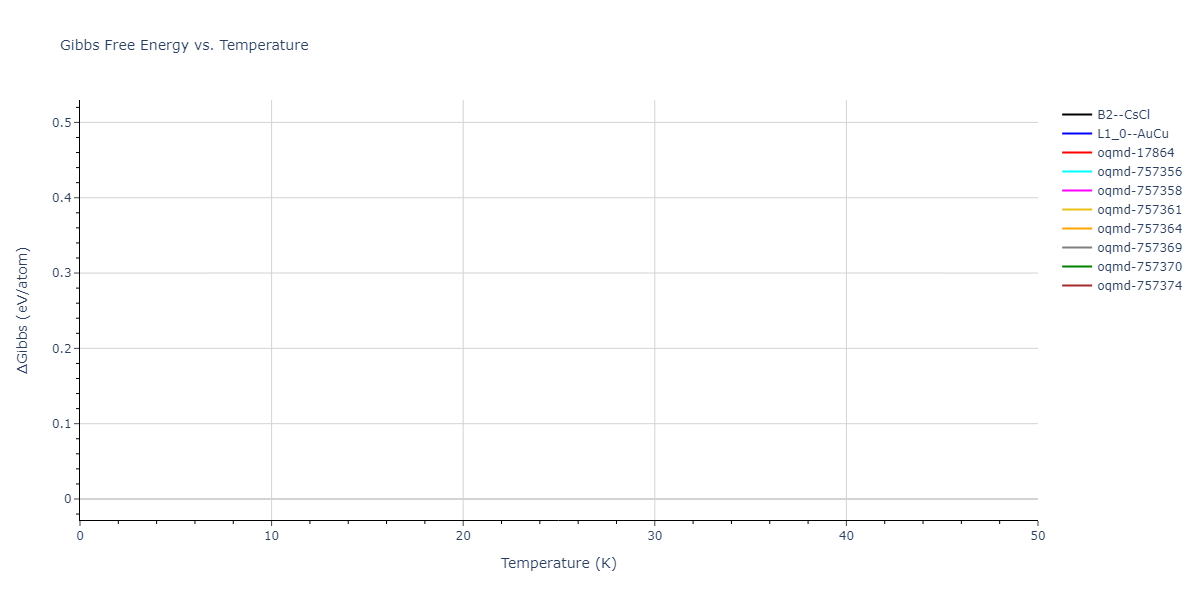 EAM_Dynamo_WilsonMendelev_2015_NiZr__MO_306032198193_000/mdthermo.NiZr.G