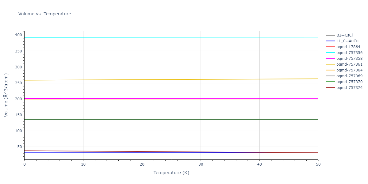 EAM_Dynamo_WilsonMendelev_2015_NiZr__MO_306032198193_000/mdthermo.NiZr.V