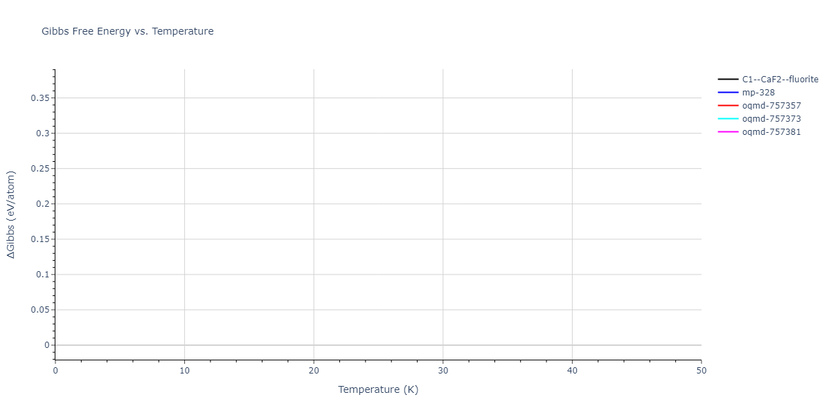 EAM_Dynamo_WilsonMendelev_2015_NiZr__MO_306032198193_000/mdthermo.NiZr2.G