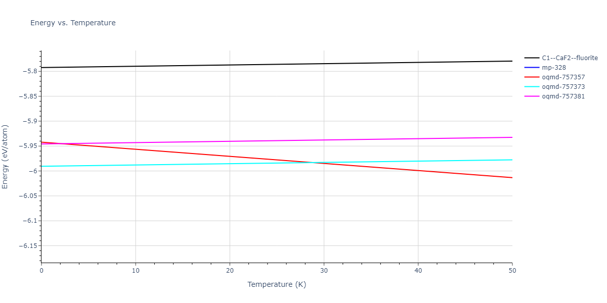 EAM_Dynamo_WilsonMendelev_2015_NiZr__MO_306032198193_000/mdthermo.NiZr2.U