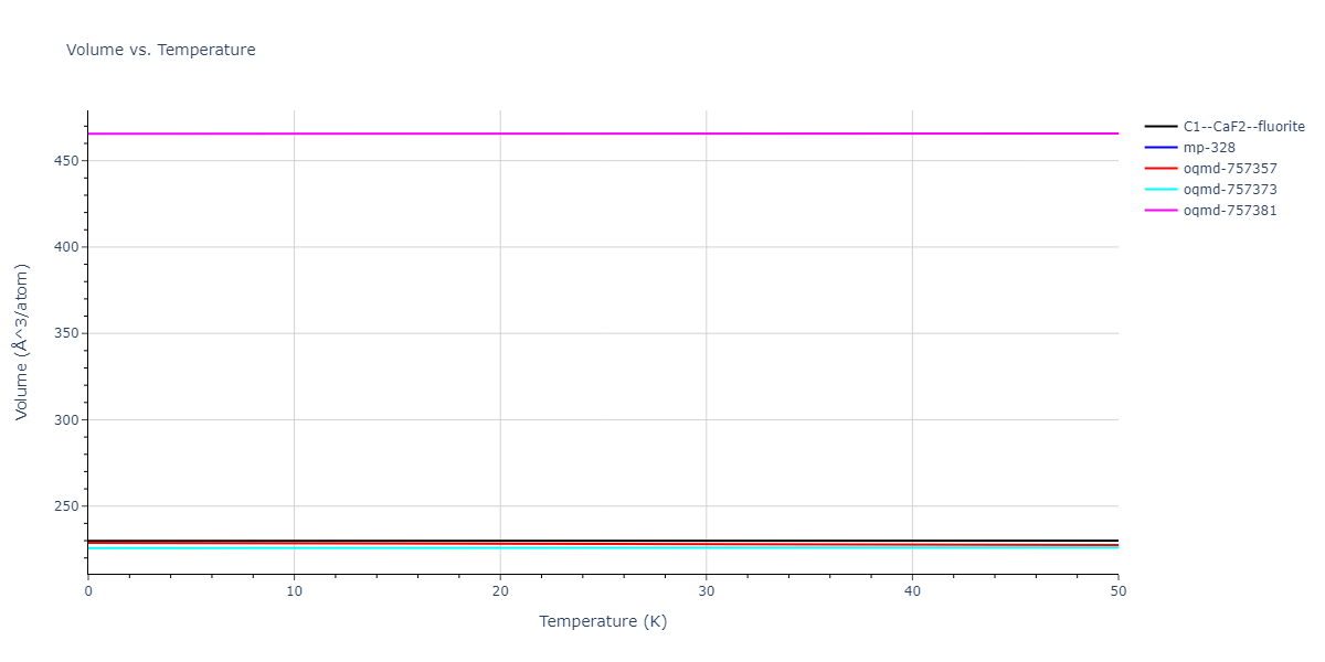 EAM_Dynamo_WilsonMendelev_2015_NiZr__MO_306032198193_000/mdthermo.NiZr2.V