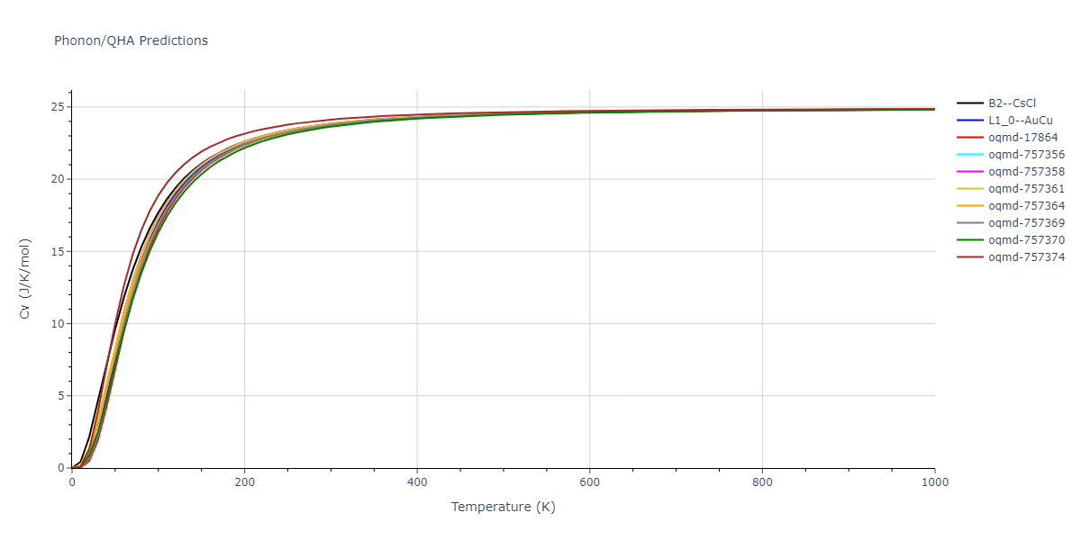 EAM_Dynamo_WilsonMendelev_2015_NiZr__MO_306032198193_000/phonon.NiZr.Cv.png