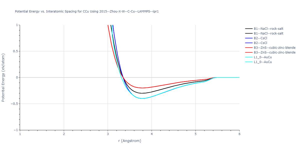 2015--Zhou-X-W--C-Cu--LAMMPS--ipr1/EvsR.CCu