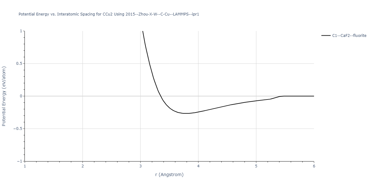2015--Zhou-X-W--C-Cu--LAMMPS--ipr1/EvsR.CCu2