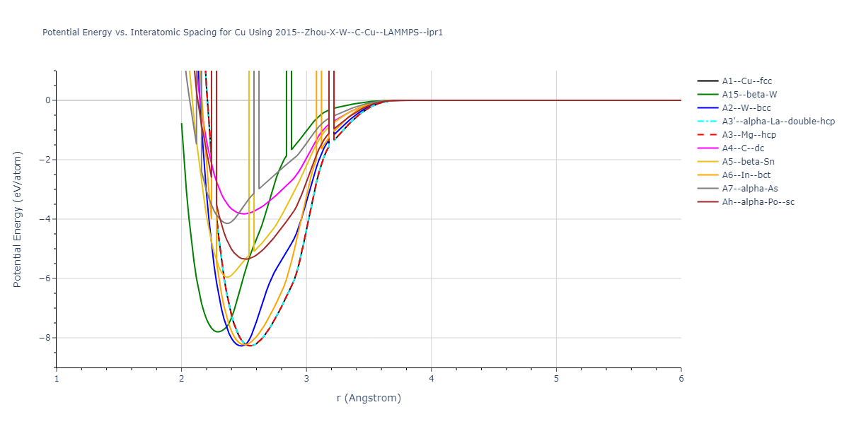 2015--Zhou-X-W--C-Cu--LAMMPS--ipr1/EvsR.Cu