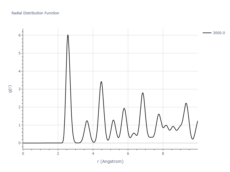 2015--Zhou-X-W--C-Cu--LAMMPS--ipr1/mdliquid.Cu.rdf