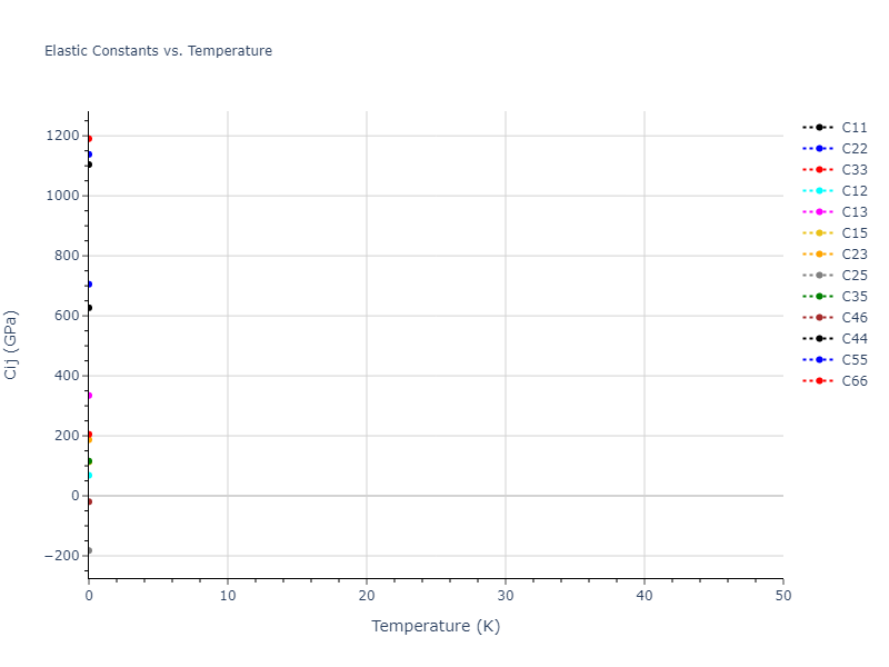 2015--Zhou-X-W--C-Cu--LAMMPS--ipr1//mdsolid.C.mp-1080826.12879266.Cij