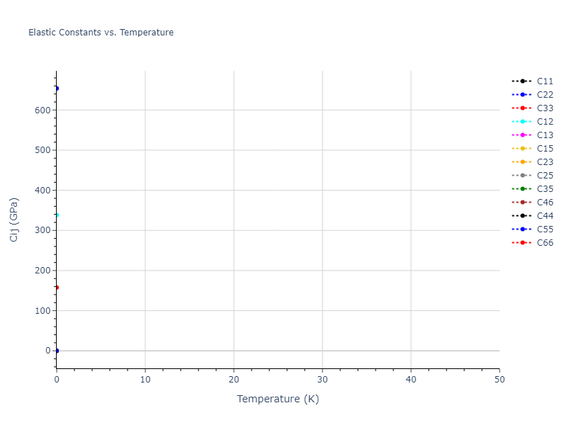 2015--Zhou-X-W--C-Cu--LAMMPS--ipr1//mdsolid.C.mp-169.d2bb3d65.Cij