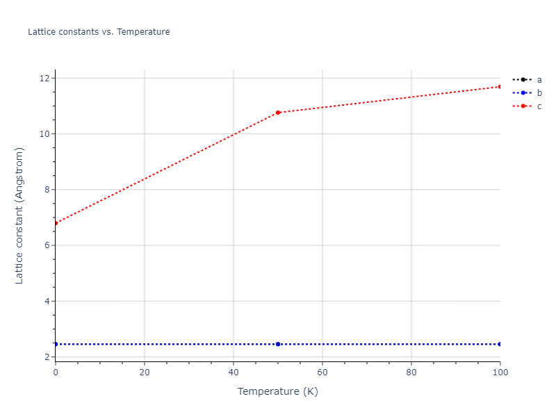 2015--Zhou-X-W--C-Cu--LAMMPS--ipr1/mdsolid.C.oqmd-590101.f7a0d882.a