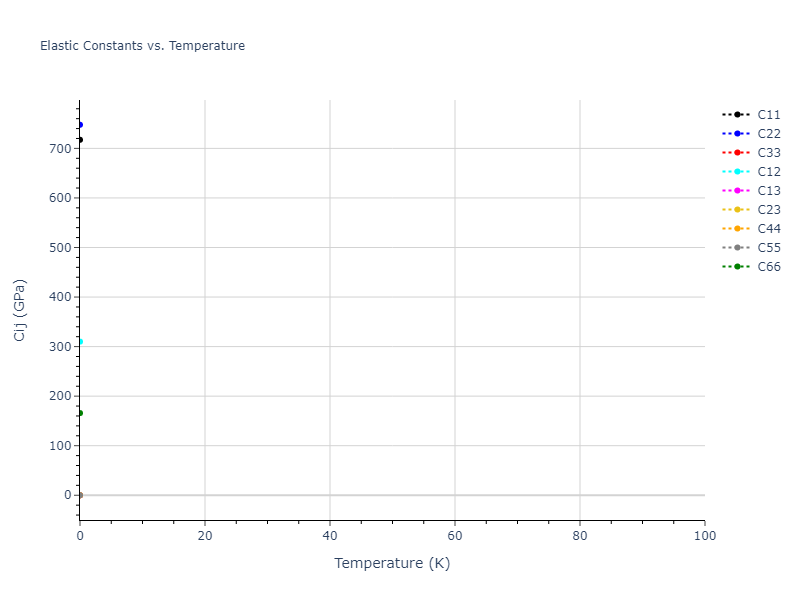 2015--Zhou-X-W--C-Cu--LAMMPS--ipr1//mdsolid.C.oqmd-683819.bed9297a.Cij