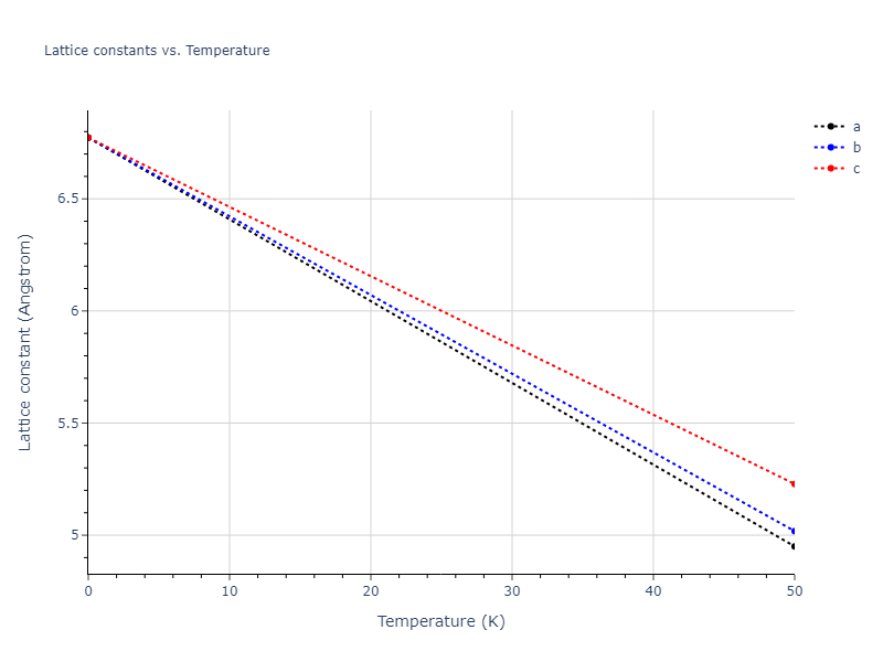 2015--Zhou-X-W--C-Cu--LAMMPS--ipr1/mdsolid.C3Cu.A15--Cr3Si.d6c08c50.a