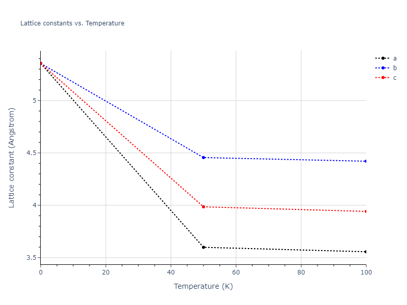 2015--Zhou-X-W--C-Cu--LAMMPS--ipr1/mdsolid.C3Cu.L1_2--AuCu3.25080576.a
