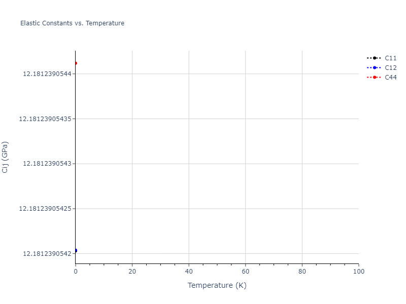 2015--Zhou-X-W--C-Cu--LAMMPS--ipr1//mdsolid.CCu.B2--CsCl.04206316.Cij