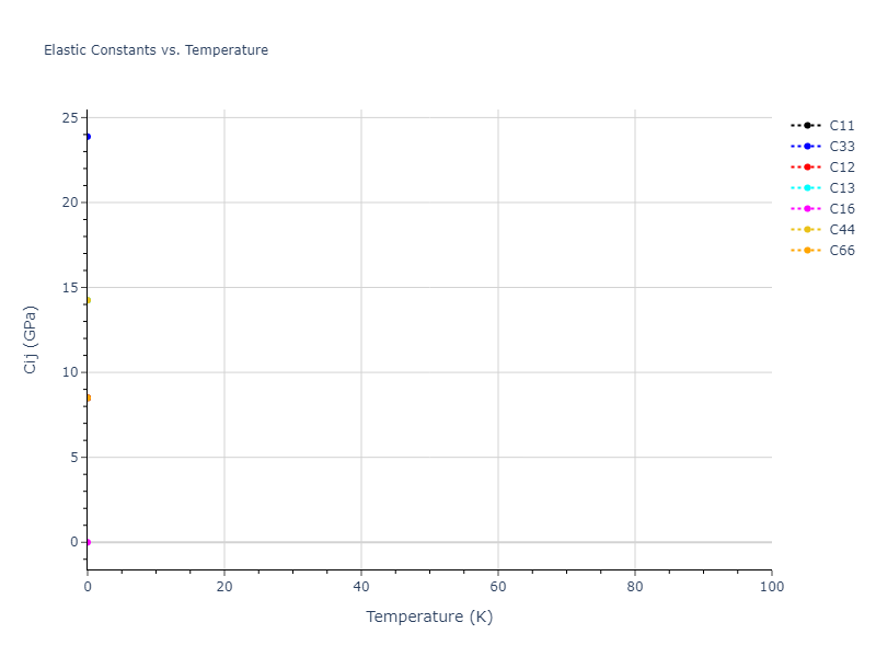 2015--Zhou-X-W--C-Cu--LAMMPS--ipr1//mdsolid.CCu.L1_0--AuCu.2813b968.Cij
