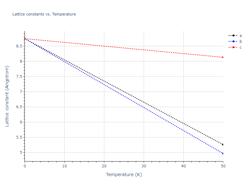 2015--Zhou-X-W--C-Cu--LAMMPS--ipr1/mdsolid.CCu2.C1--CaF2--fluorite.21177c6d.a