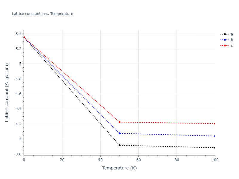 2015--Zhou-X-W--C-Cu--LAMMPS--ipr1/mdsolid.CCu3.L1_2--AuCu3.8447dc9f.a