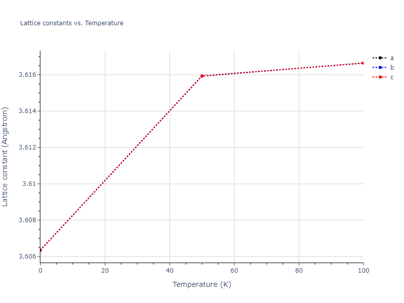 2015--Zhou-X-W--C-Cu--LAMMPS--ipr1/mdsolid.Cu.A1--Cu--fcc.8f4a54f4.a