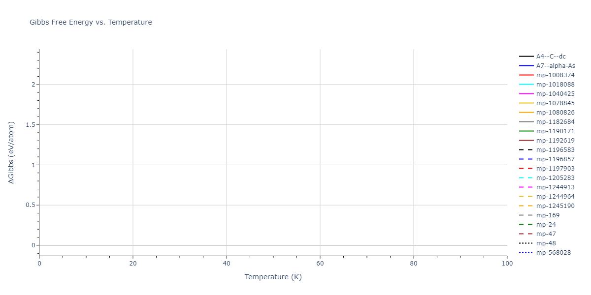 2015--Zhou-X-W--C-Cu--LAMMPS--ipr1/mdthermo.C.G